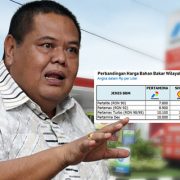 Puskepi: Pertamina Bukan Lembaga Sosial