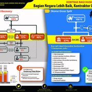 Empat Kontrak Migas Skema Gross Split  Ditandatangani