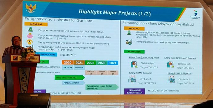 PGN Dukung Kebutuhan Gas untuk Pengembangan Industri Petrokimia dan Ibukota Baru