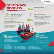 Operasikan 2 Kapal Tanker Raksasa, PIS ‘Pede’ Kinerja Meningkat