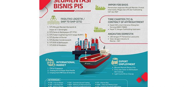 Operasikan 2 Kapal Tanker Raksasa, PIS ‘Pede’ Kinerja Meningkat