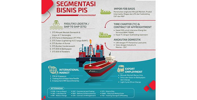 Operasikan 2 Kapal Tanker Raksasa, PIS ‘Pede’ Kinerja Meningkat