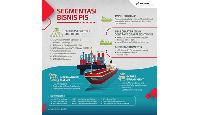 Operasikan 2 Kapal Tanker Raksasa, PIS 'Pede' Kinerja Meningkat