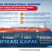 Loading Perdana LPG di AS, VLGC PG II Kibarkan Merah Putih