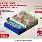 2020 pis sukses pacu efektifitas hari kerja kapal milik jadi 357 hari