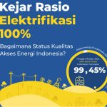 Strategi Transisi Energi Paling Efektif di Sektor Kelistrikan