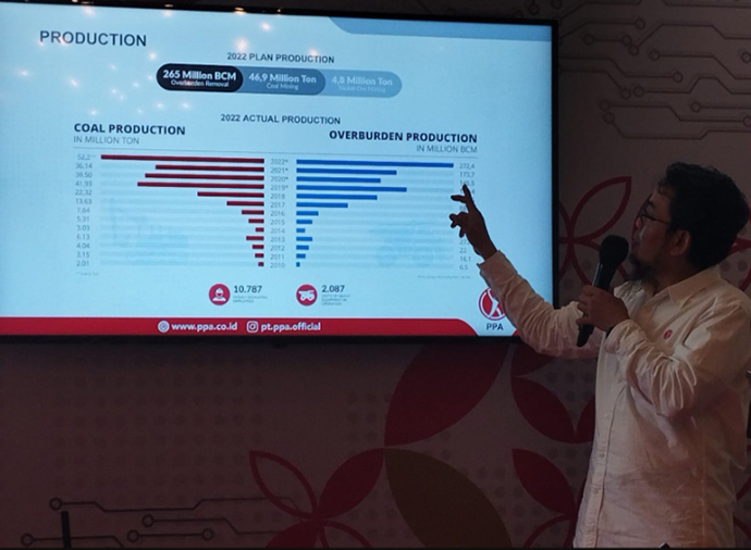 2023 Kontraktor Tambang PT PPA Targetkan Tambahan Volume Produksi 150 Juta BCM
