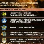 Raih Empat Penghargaan BKN Award 2023, Kementerian ESDM Luar Biasa!