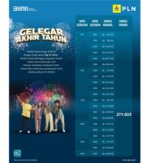 Gelegar Akhir Tahun, PLN Beri Promo Tambah Daya Hanya Rp 271.023 Untuk Semua Golongan Tarif