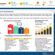 Murahnya HGBT kepada Tujuh Sektor Industri Jadi Penyebab Tergerusnya Penerimaan Negara