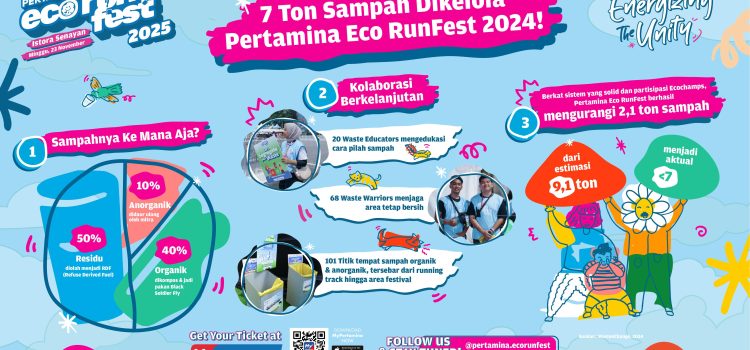 Pertamina Eco RunFest 2025: Lari Sehat Tanpa Jejak Karbon, Tiket Dibuka 21 Juli!