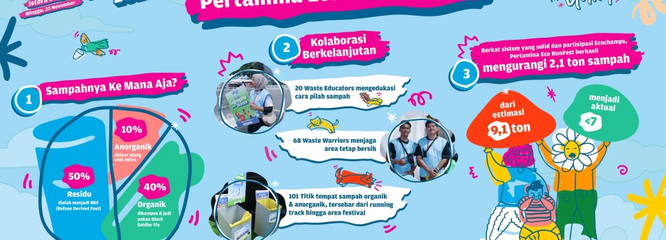Pertamina Eco RunFest 2025: Lari Sehat Tanpa Jejak Karbon, Tiket Dibuka 21 Juli!