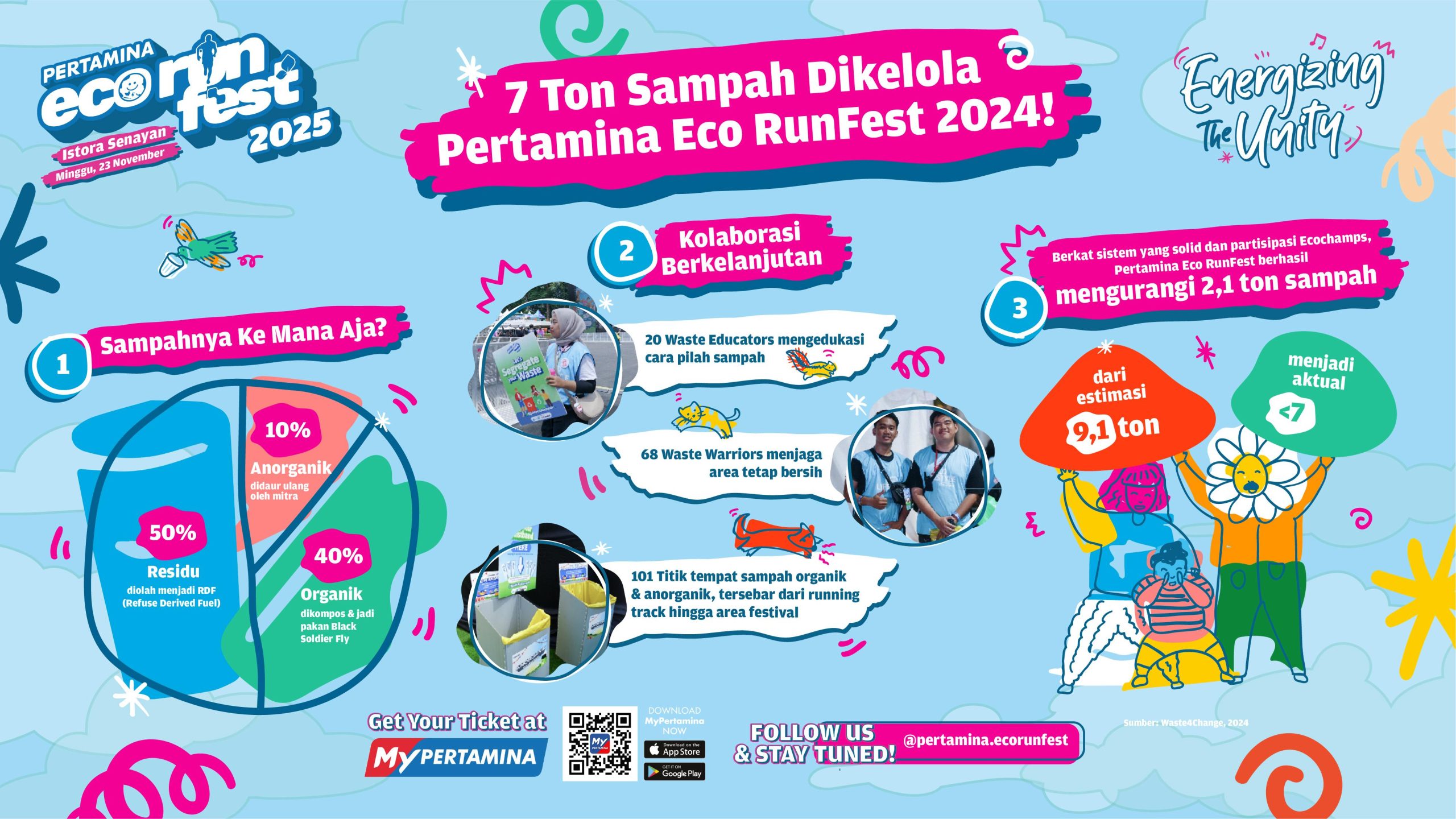Pertamina Eco RunFest 2025: Lari Sehat Tanpa Jejak Karbon, Tiket Dibuka 21 Juli!