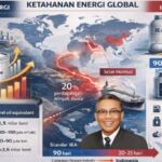 Ketika Dunia Membuka Tangki Terakhir