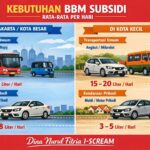 Menata Ulang Subsidi BBM untuk Pemerataan Akses Energi Nasional