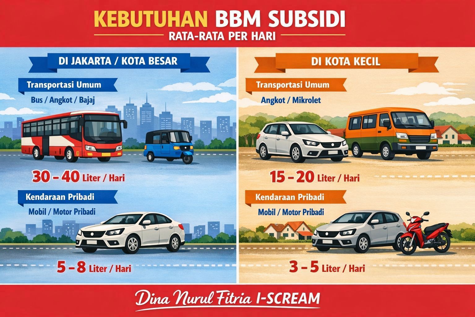 Menata Ulang Subsidi BBM untuk Pemerataan Akses Energi Nasional