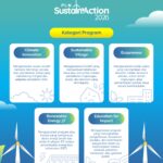 PLN SustainAction 2026 Dibuka! Inovasi Hijau Bisa Dapat Dukungan Pengembangan
